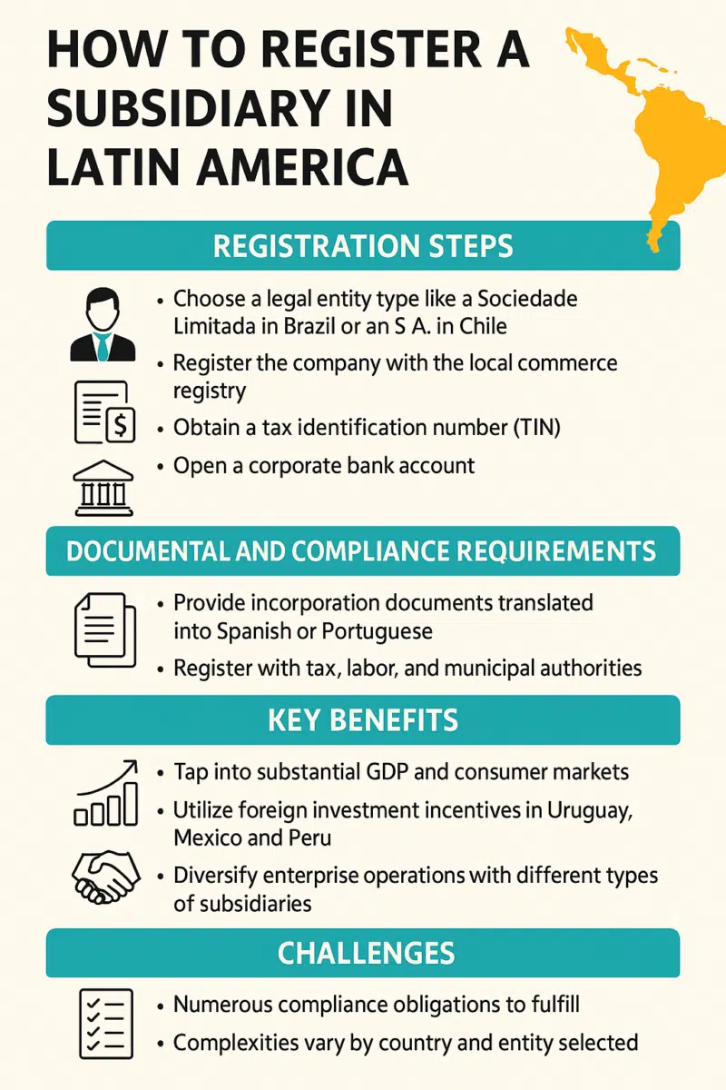 Register a Subsidiary in Latin America - Infographic