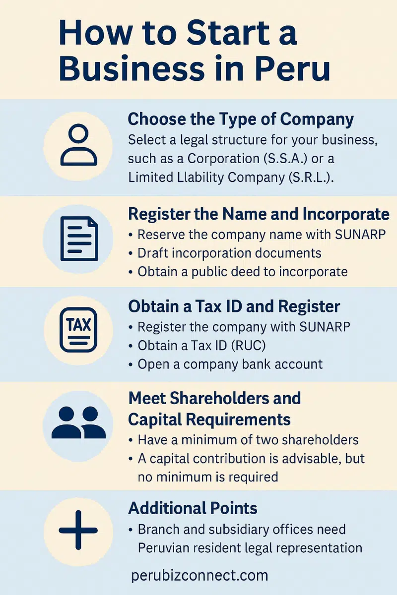 Start a Business in Peru - Infographic