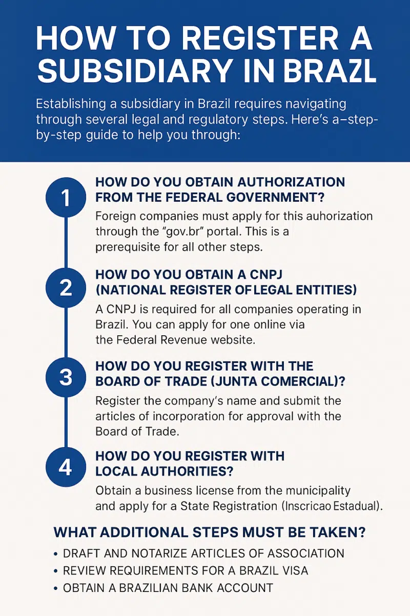 Register a subsidiady in Brazil